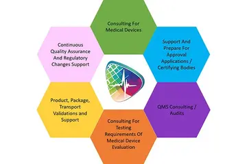 Technical Consulting